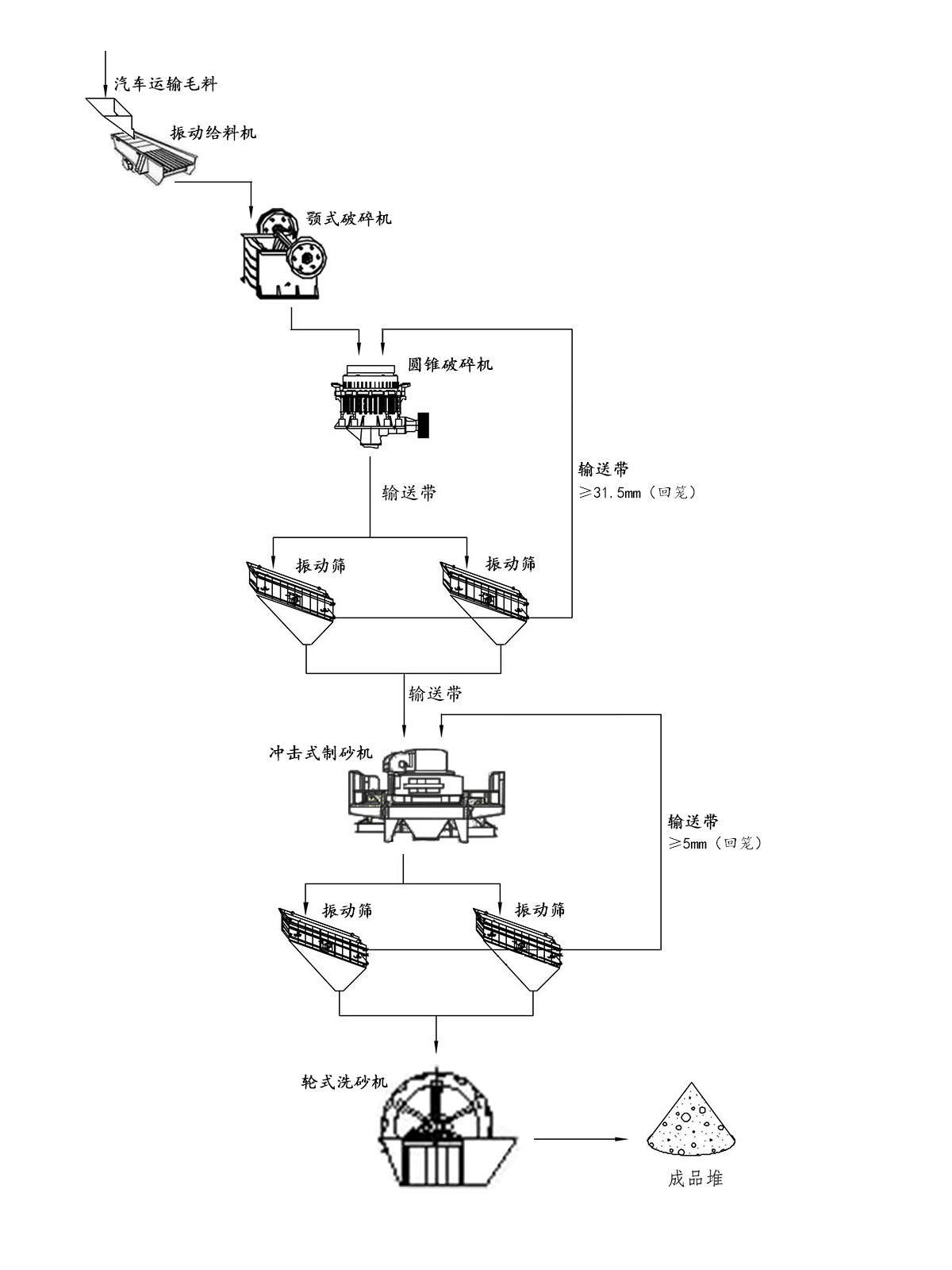 方解石生產(chǎn)流程圖 方解石生產(chǎn)流程圖