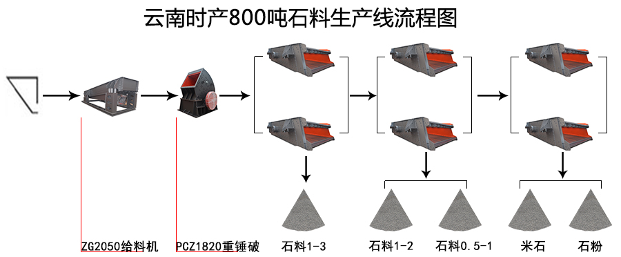 ���ϕr(sh��)�a(ch��n)800��ʯ�����a(ch��n)��(xi��n)���̈D