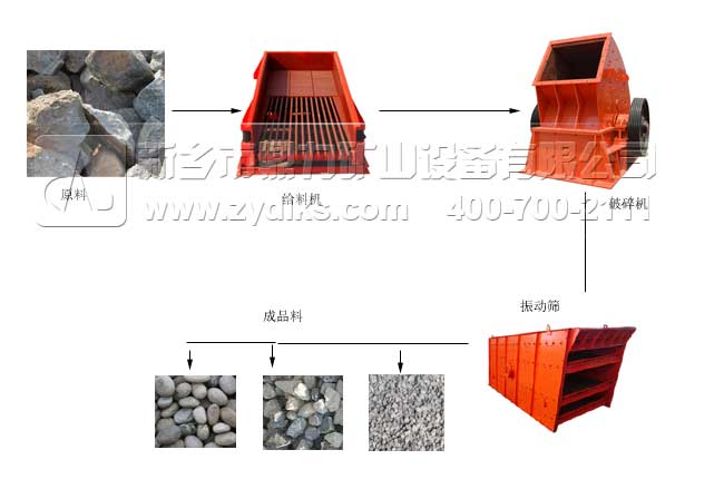 ʯ���f�ծa2�f��ʯ�����a��