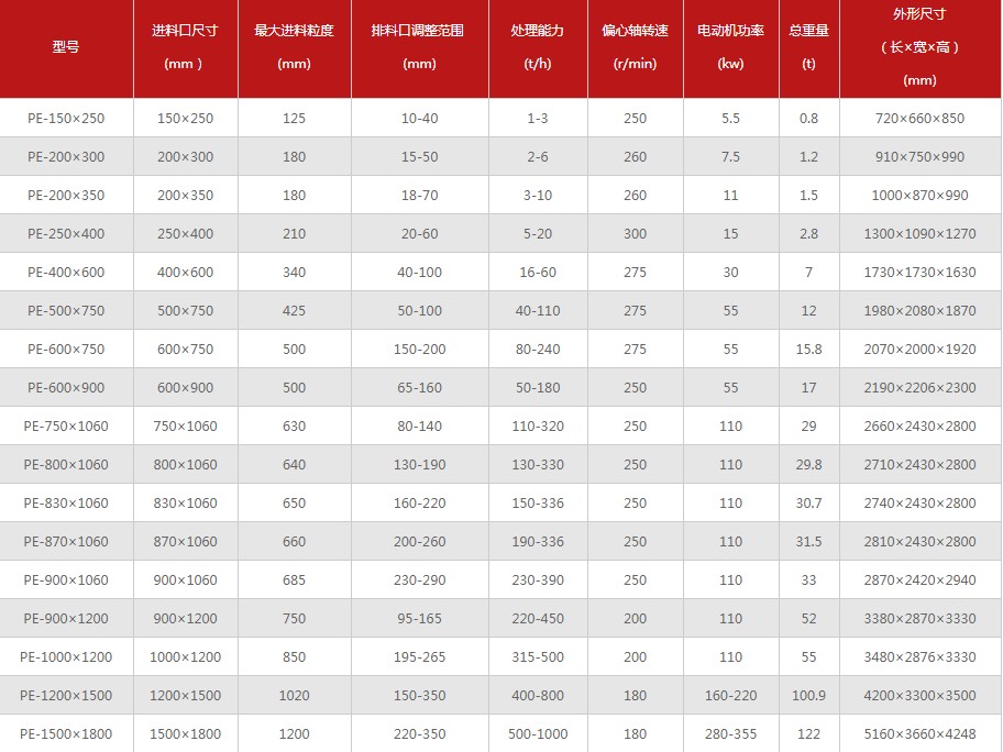 �ʽ����CҎ����̖