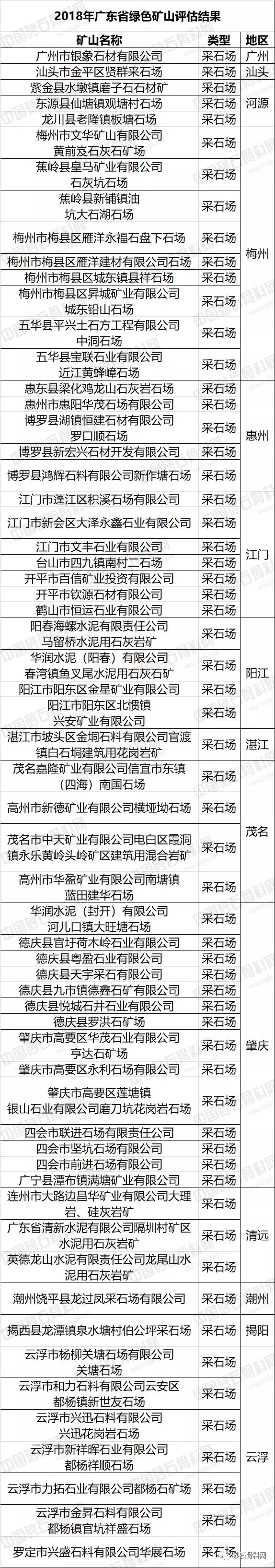 2018�V�|�Gɫ��ʯ�����