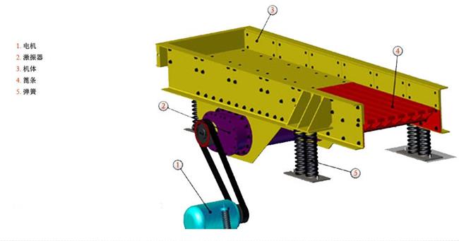 �����Vɽʯ�^ι�ϙC(j��)�ĽY(ji��)��(g��u)��ԭ����ι�����Ć��}