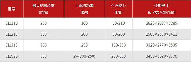 ����ʽ����C��̖��������B