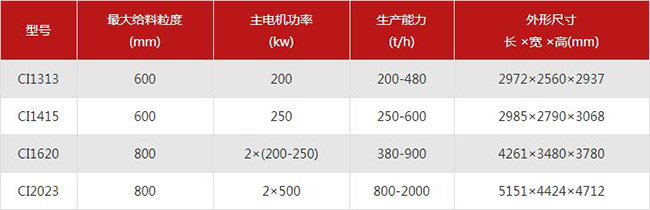 ����ʽ����C��̖��������B