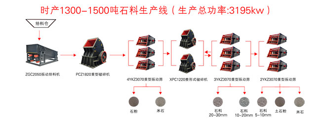 �r�a1500�����N��ʯ��ʯ���a�����̈D